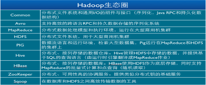 Hadoop组件